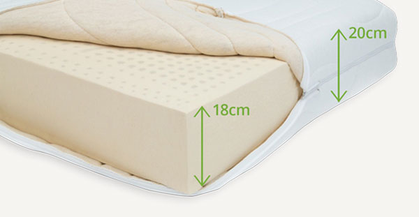 naturlatexmatratze-luxus