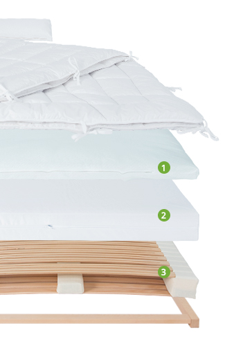 ergoVlex - Schlafsystem Bestandteile